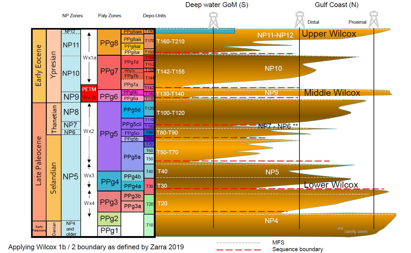 Gulf Of Mexico Deepwater Wilcox Study High resolution Biostratigraphy of the Lower Tertiary PetroStrat Featured Image